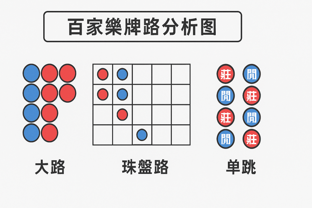 百家樂牌路分析圖