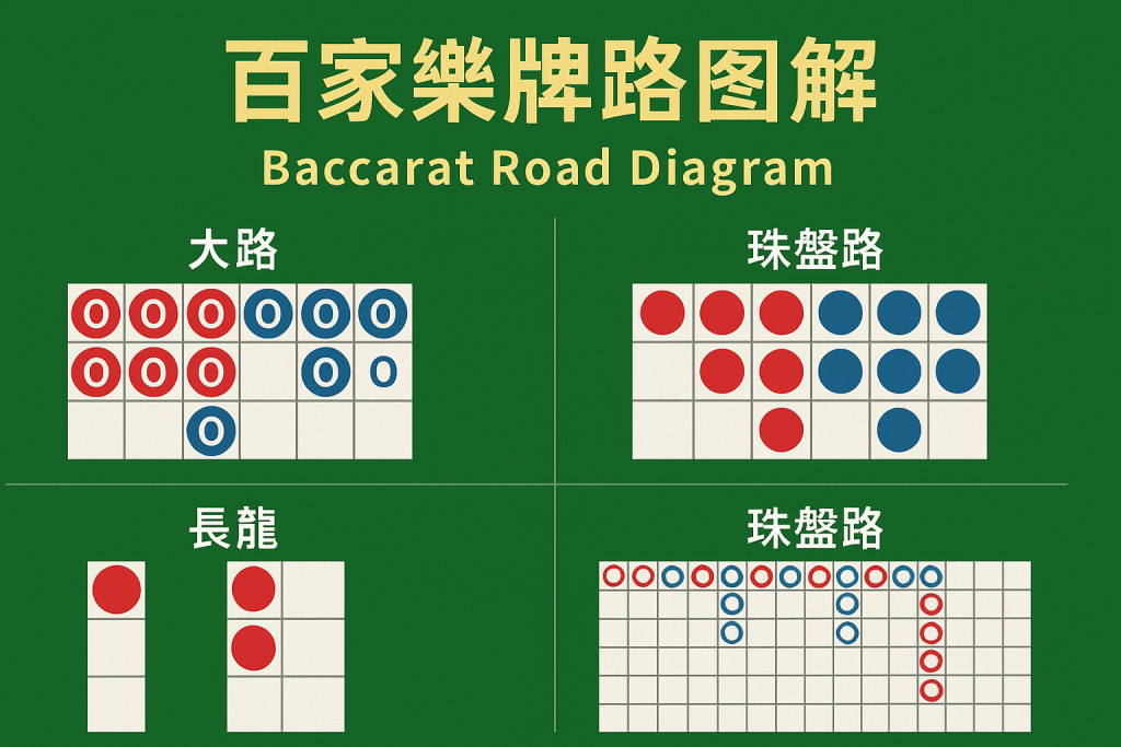 百家樂牌路圖解