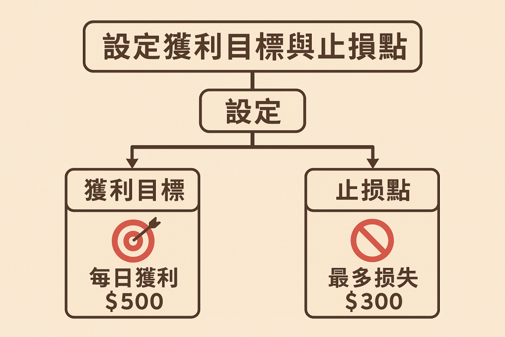 百家樂獲利目標與止損點圖