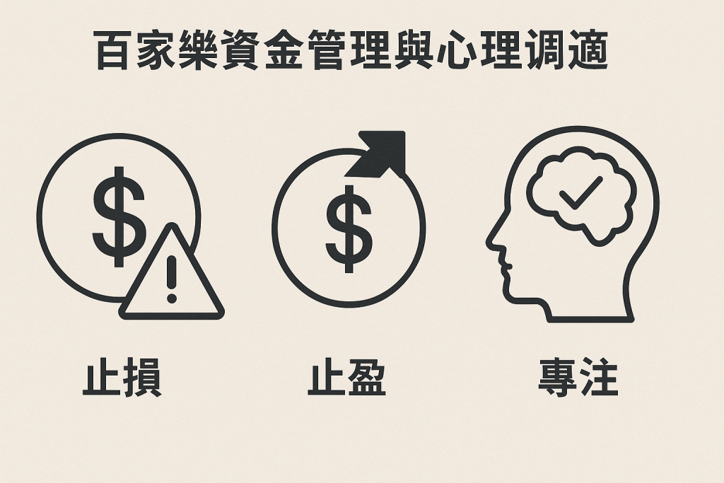 百家樂資金管理示意圖