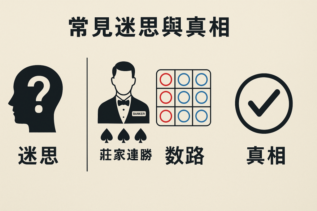 百家樂迷思破解圖