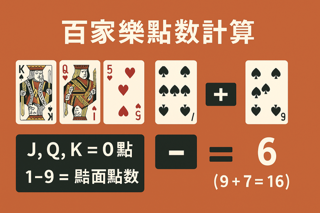 百家樂點數計算圖